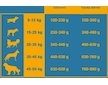 Triple Crown Dog Sportive Activity 14 kg